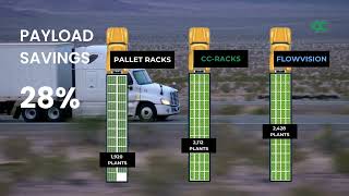 Revolutionize Your #supplychain  #logistics  and #transportation