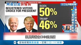 美國民主黨大會登場！CNN民調曝川普.拜登雙方民調僅差四個百分點 邀來前第一夫人蜜雪兒幫拉抬聲勢│【國際大現場】20200818│三立新聞台