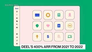 HR Platform Deel Snatches $12B Valuation