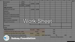 Work Sheet, Accounting Lecture | Sabaq.pk
