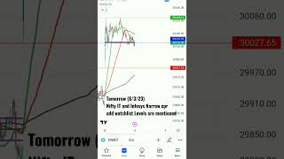 #marketprediction #infyshare #narrowcpr #niftyit