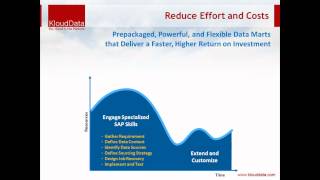 SAP Rapid Marts Solutions - Rapid Marts in a Nutshell