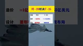 殲-20對決F-35，誰最厲害？ #生活小常識 #漲知識 #科普一下 #每天跟我漲知識 #我要上熱門