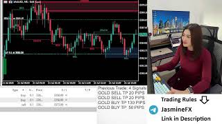 Live trading XAUUSD GOLD 21/07/25