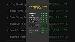 Piyasa Değeri En Yüksek Şirketler. #borsa #hisse #bist100 #yatırım