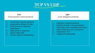 TCP V/S UDP , transmission control protocol v/s user datagram protocol.