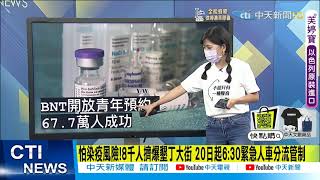 【每日必看】辮子妹最速報 北市確診女高雄探親匡列29人　漢來飯店+名人坊留足跡@中天新聞CtiNews 20210920