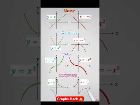 Graphs ⚠️ #maths #graphs #mathematics #math