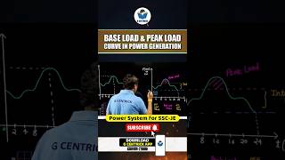 Base Load & Peak Load Concept in Power Generation 🔥🔥#sscje