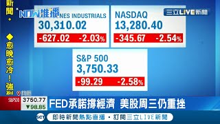 美股周三全面開低走低聯準會重啟量化寬鬆 道瓊重挫逾600點三大指數跌幅全超過2%｜【國際大現場】20210128｜三立新聞台