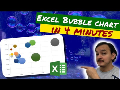 📊How to make a bubble chart in Excel in 4 minutes
