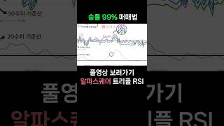 승률 99% 매매법, 백테스팅으로 검증하기