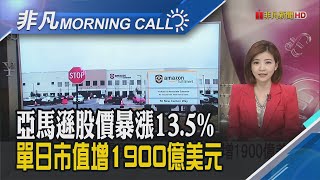 周線連二紅! 台股休市期間道瓊大漲921點 聯準會伸鷹爪! 美前財長估今年將升息7次｜主播王夢萍｜【非凡Morning Call】20220207｜非凡財經新聞