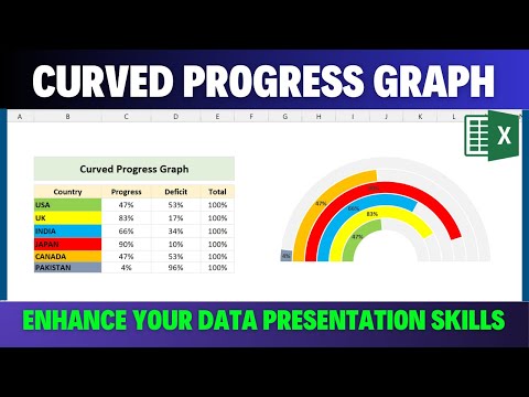 Create Progress Curved Chart in Excel | Full Tutorial
