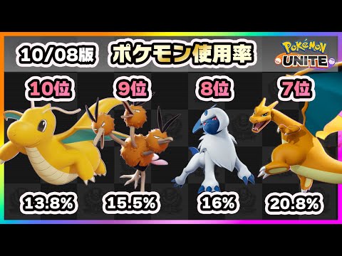 【ポケモンユナイト】今環境の最強はあのキャラ！上位ランカー100人のポケモン使用率ランキング！《ポケモンUNITE》《ポケモンUNITE》