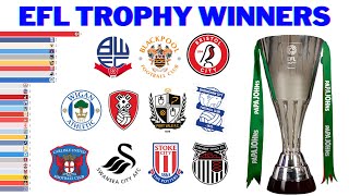 All EFL Trophy Winners