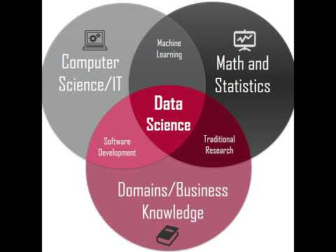Data Science tour Live Stream