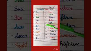 Number Name 1 to 20. Numbers Name in cursive writing.Numbers name 1 to 20 with spellings
