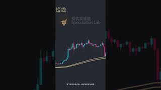【中秋巨献】胜率最高的4大均线策略，100%强大的币圈炼金术，我用过数十种均线策略这是最核心的！！ 完整版进频道观看同名长视频 #交易策略 #vegas隧道交易法 #daytrading