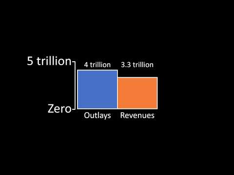 US Budget