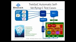 Generation and Visualization of Multi-Threaded Multi-Core Test Cases