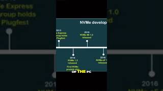 Unleashing the Power of NVMe Technology for Blazing Fast PC Performance