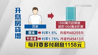 央行升息1碼！房貸1000萬「每月要多付1000元利息」　未加碼第五波房市管制｜房地產新聞｜三立iNEWS高毓璘 主播｜訂閱@money_setn看更多 財經新聞