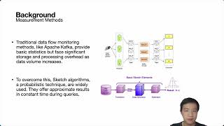 KDD 2025 - Cooled-KLL: Enhancing Quantile Estimation by Filtering Hot Item