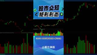 股票|美股|美股分析|【股市必知】矩形形态