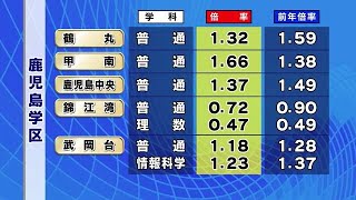【全校紹介】鹿児島県の公立高校出願倍率（2023.2.14）