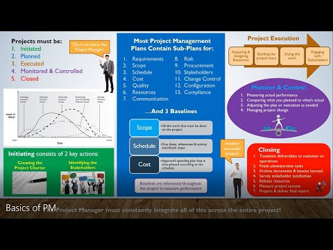 Basic Project Management Concepts