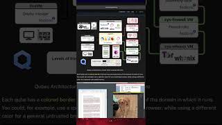 Qubes OS le système ultime pour votre sécurité #privacy #privacyguides #linux #surveillancedemasse