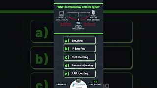 Network Attack Question!!!🔥🔥