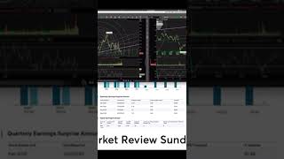 #NKE 10% earnings gap. Learn to anticipate these moves ahead of time. #investingtips #swingtrading