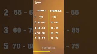 IIM Ahmedabad Rating Score | Science Vs Commerce | Weightage In Final Application | MBA Preparation