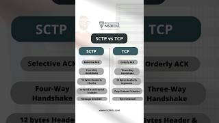 SCTP vs TCP. #ns3edu #networking #networkengineer #sctp #tcp #cisco #ciscocertification  #education