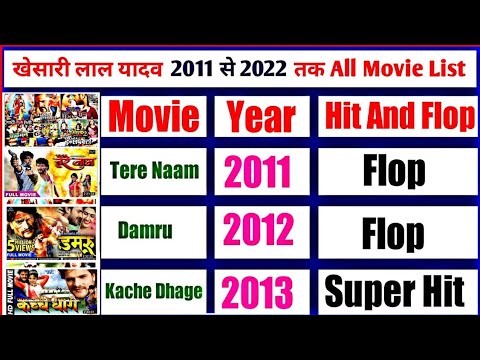 Khesari lal yadav all movie list (2011 ,2022 )Khesari Lal Yadav Hit and flop movie list।
