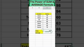 The Power of SUM and Average formula in Excel | #shorts #excel