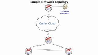 Using A Cisco Device As A TFTP Server - Part 2
