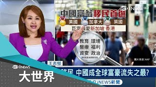 中國富豪逃亡潮?...移民首選美.加.英 中國國有資產瘋狂失血 中共出手堵漏洞｜主播 王志郁｜【大世界新聞】20180911｜三立iNEWS