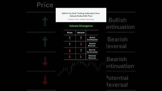 Volume Divergence🚀 Spot Hidden Reversals!📊 Forex | Stocks | Crypto