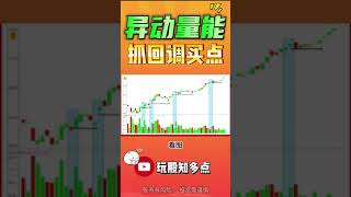 【量价关系】  异动倍量 抓回调点  #技术分析  #成交量 #股票 #股票分析