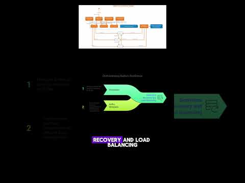 Do you know Kafka?  #kafka #devops #technology
