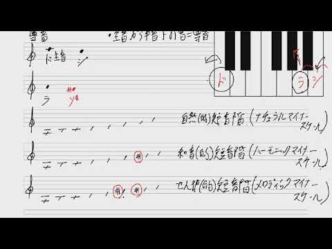 4. 音階と調