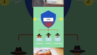 Why You Need a VPN: Protecting Your Privacy and Security Online