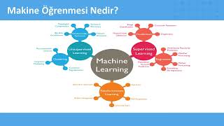 Makine Ögrenmesi Nedir ?