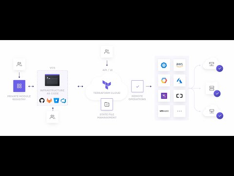 terraform cloud vcs driven workflow