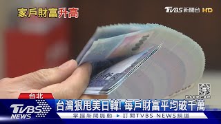 台灣「每戶財富」超日贏韓!  但貧富差距創10年新高...｜十點不一樣20221118