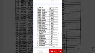 Bihar Shikshak Bharti Result Out!| BPSC TRE Result#bpscresult #bpsctrecutoff #bpscprt