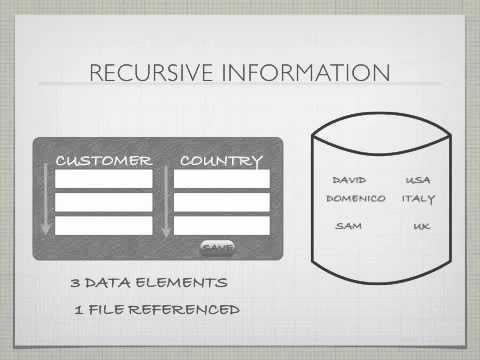 8.  Example External Input